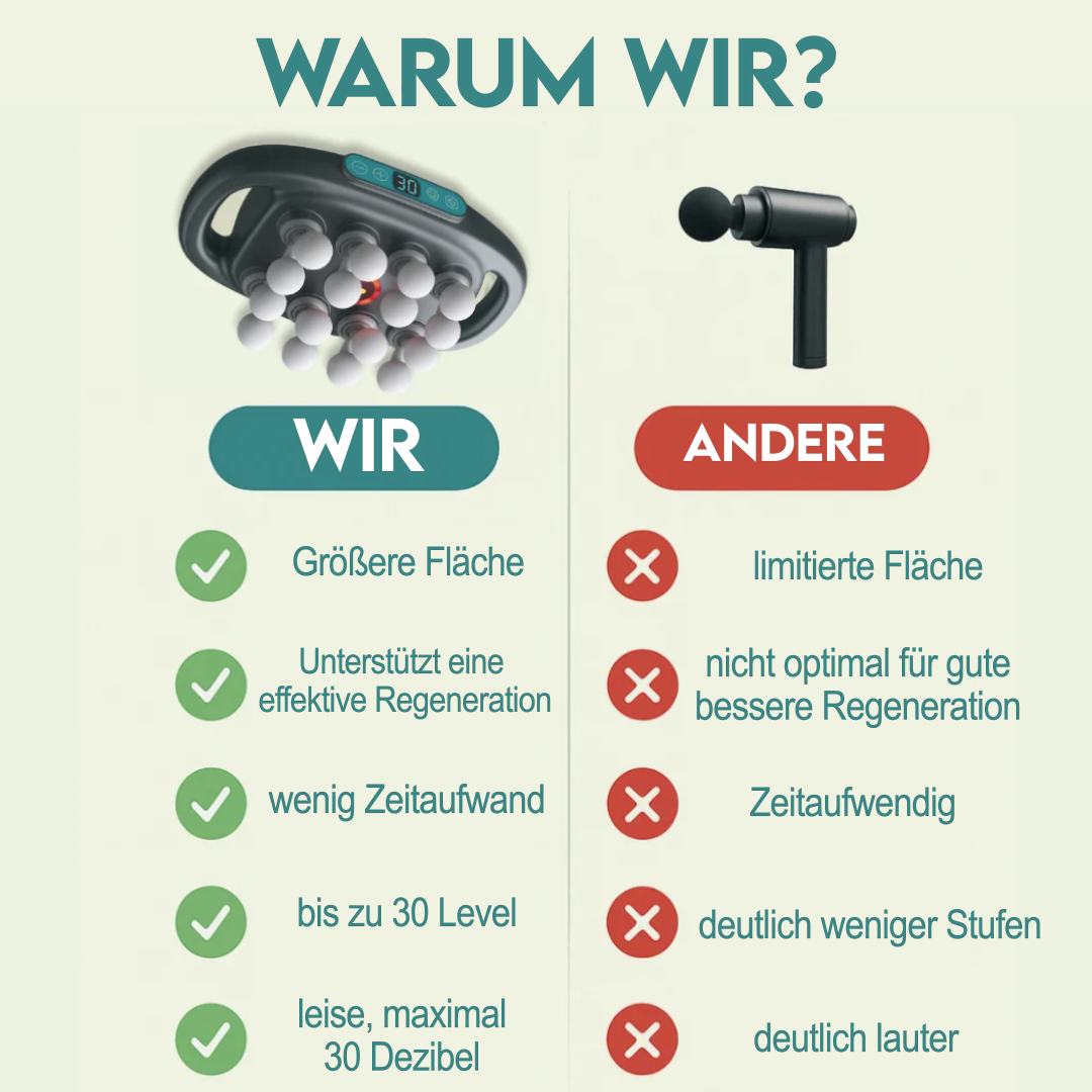 16 Kopf Massagegerät